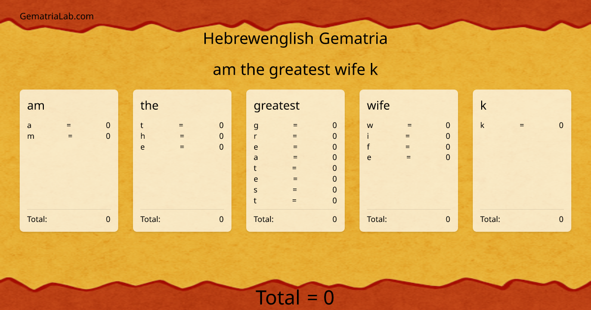 am the greatest wife k in hebrewenglish Gematria